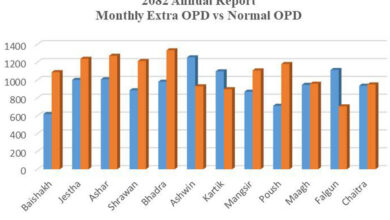 Photo of बन्दीपुर अस्पतालमा विस्तारित ओपिडी सेवा प्रभावकारी