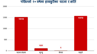 Photo of हावाहुरीको जोखिम : दशकमा सयले गुमाए ज्यान